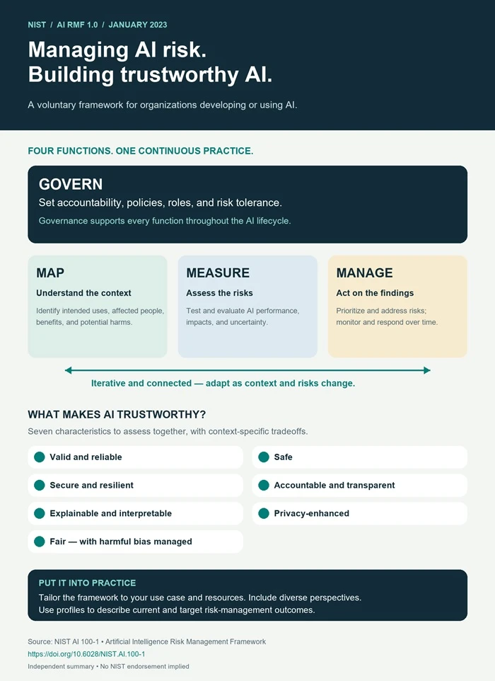Managing AI Risk