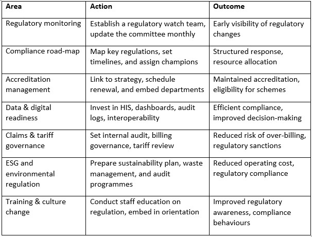 Practical Implementation: Checklist for Hospital Leaders