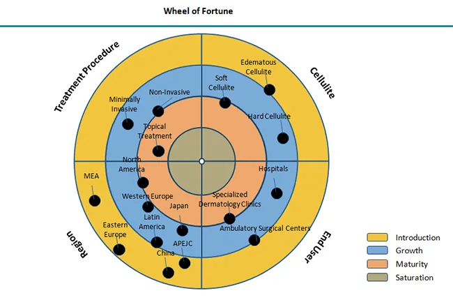 Wheel Of Fortune