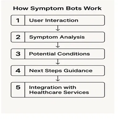 User Interaction