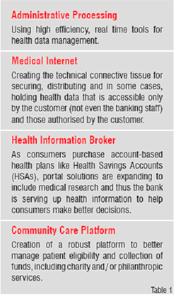 Administrative Operations, Medical Internet, Health Information Broker, Community Care Platform