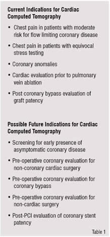 Current indications for Cardiac Computed Tomograpgy