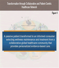 Transformation through Collaborative and Patient-Centric Healthcare Network