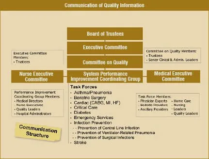 Communication of Quality Information