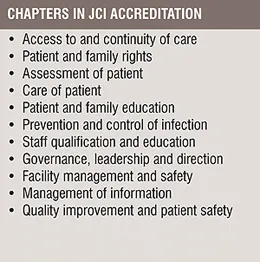 JCI  accreditation chapters 