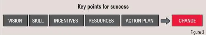 Key points for success