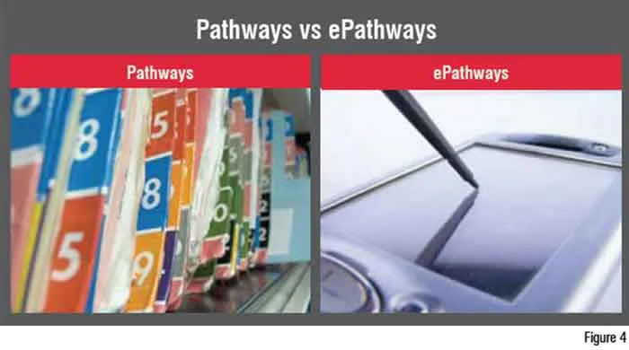 Pathways Vs. ePathways