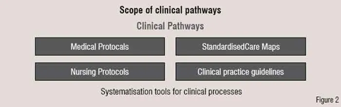 Scope of clinical pathways