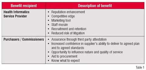 accreditation - benefits and recipients