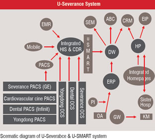 Fig 2:Scientific Diagram of U-Severabce & U-SMART System
