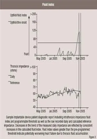 Fluid Index