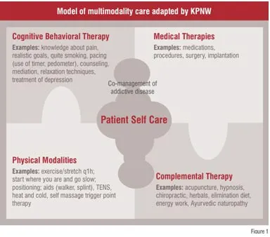 Model of Multimodiality