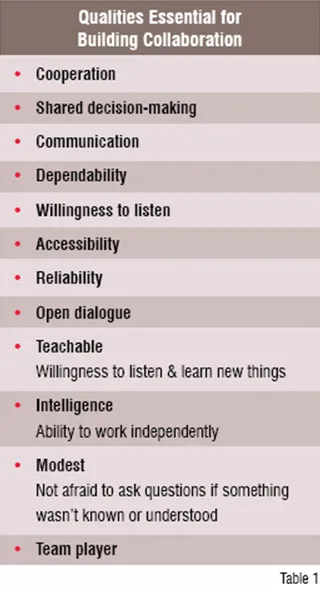 Qualities Essential for Building Collaboration