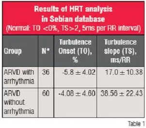 Right Bundle Branch Block - HRT analysis