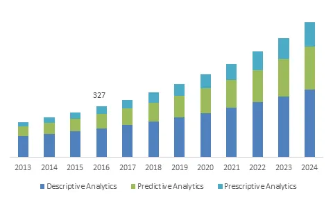 Germany Healthcare Analytics Market Size