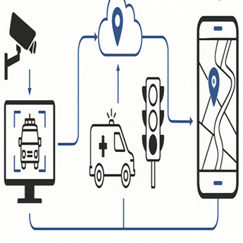 AI-Driven Smart Ambulance Traffic Management System for Urban Environments