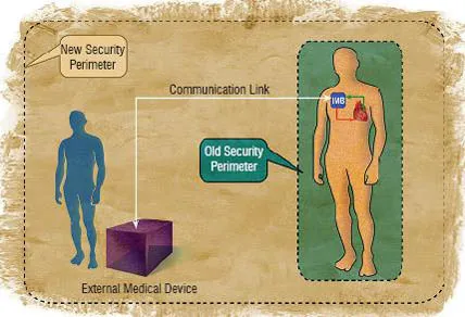 Addressing the NIMD information security risk