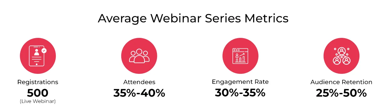 webinar-sponserad